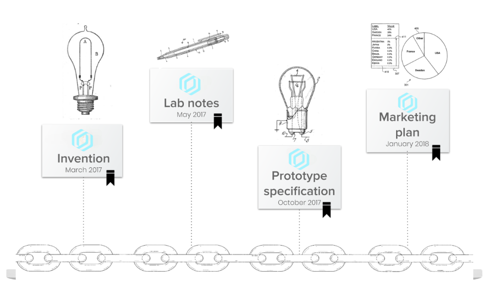 ONECTRA development timeline and milestones